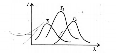 Physics Question Image