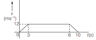 Physics Question Image