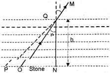 Solution Image