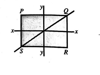 Physics Question Image