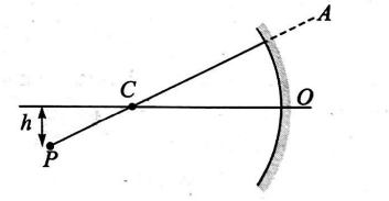 Physics Question Image