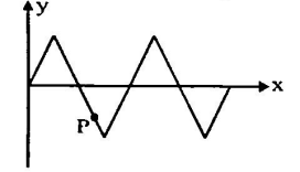 Physics Question Image