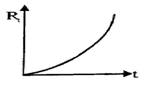 Physics Question Image