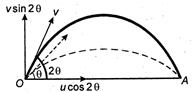 Solution Image