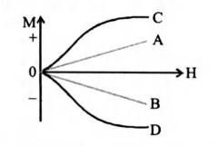 Physics Question Image