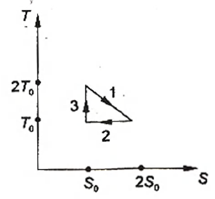 Solution Image
