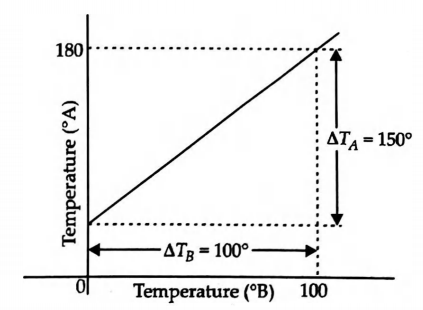Physics Question Image