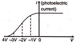 Physics Question Image
