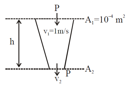 Solution Image