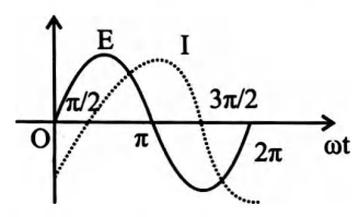Physics Question Image