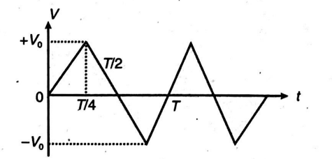Physics Question Image