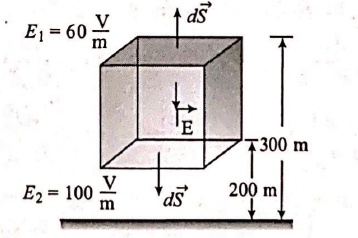 It has been experimentally observed that the electric field in a large ...