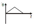 Option 3 Image