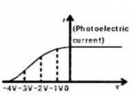 Physics Question Image