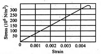 Physics Question Image