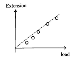 Physics Question Image
