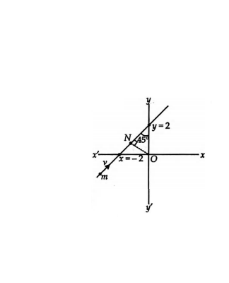 Solution Image