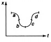 Physics Question Image