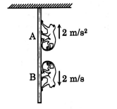 Physics Question Image