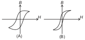 Hysteresis loops for two magnetic materials (A) and (B) are shown in ...
