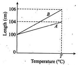 Physics Question Image