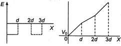 Solution Image