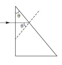 Physics Question Image