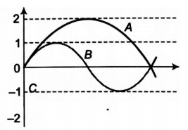 Physics Question Image