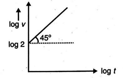 Physics Question Image