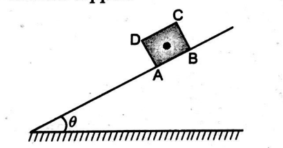 Side Inclination A cube of side a is placed on an inclined plane of inclination θ. What ...