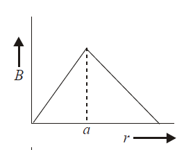 Option 3 Image