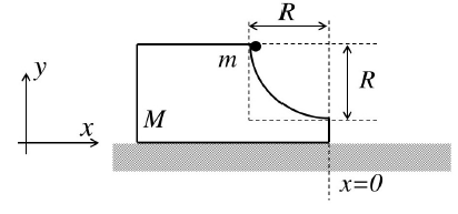 Physics Question Image