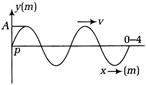 Physics Question Image