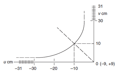 Physics Question Image