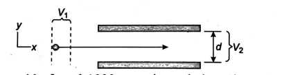 Physics Question Image