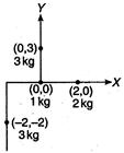 Solution Image