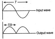 Solution Image