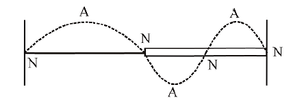 Solution Image