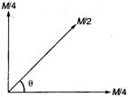 Solution Image