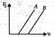 Physics Question Image