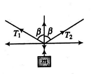 Solution Image