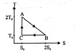 The temperature-entropy diagram of a reversible engine cycle is given ...