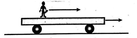 Physics Question Image