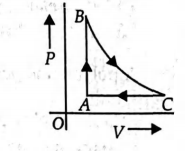 Physics Question Image