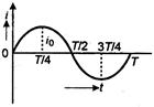 Solution Image