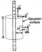 Solution Image