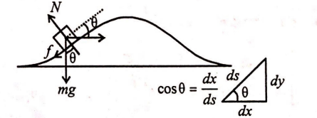 Solution Image