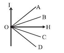 Physics Question Image