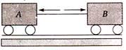 Physics Question Image