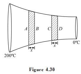 Two ends of a conducting rod of varying cross-section are maintained at ...